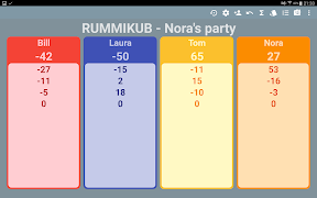4 Schermata scoreboard