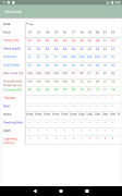 Forecast Now+ imagem de tela 6