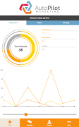 AutoPilot Marketing screenshot 5