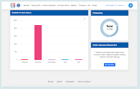 JDIH ITB syot layar 7