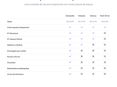 AnyCar: Consulta Placa 스크린샷 7