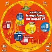 برنامه‌نما Verb Wheels عکس از صفحه