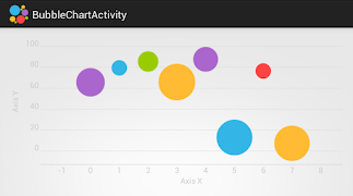 HelloCharts Samples скриншот 5