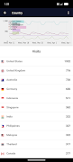 Matomo Mobile - Web Analytics Screenshot 1