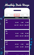 برنامه‌نما Data Usage Monitor-NetSpeed In عکس از صفحه