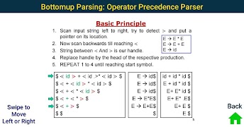 Compiler Design Tutorial 截图 5