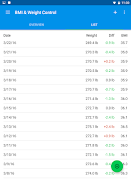 4 Schermata BMI & Weight Control