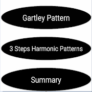 Harmonic Patterns gönderen