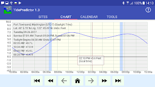 TidePredictor স্ক্রিনশট 1