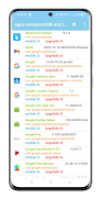 Apps minimumSdk and target পোস্টার