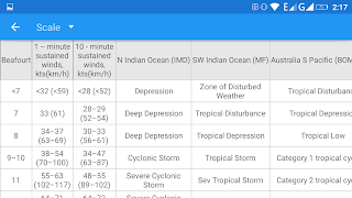 Skipper Directory স্ক্রিনশট 7