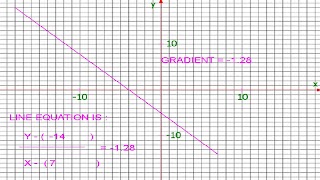 Math Graph ภาพหน้าจอ 4
