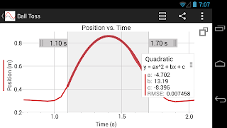 Vernier Graphical Analysis Affiche