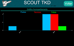 MSB TKD Scout System screenshot 3