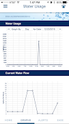 EcoWater Systems Wi-Fi Manager Screenshot 3