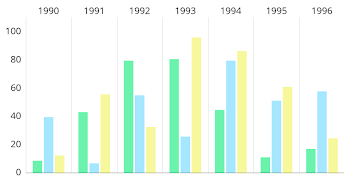 MPAndroidChart Example App screenshot 6