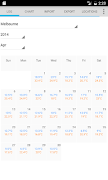 Temperature Log الملصق