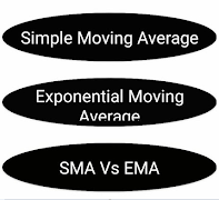 Moving Average Trading Course 포스터