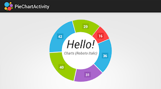 HelloCharts Samples 截图 6