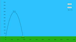 1 Schermata Projectile Motion Simulator