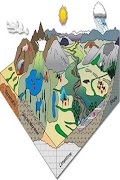 Ecosystem Plakat