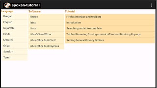 Spoken Tutorial captura de pantalla 1
