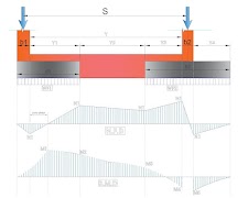 Strap Footing Design_BS811 screenshot 7