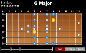 Scales Learn plakat