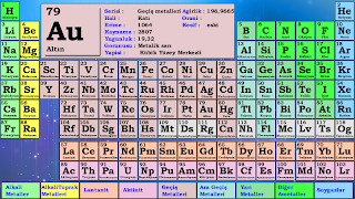 Periodic Table - Play Learn poster