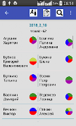 Client database ảnh chụp màn hình 2