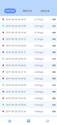 برنامه‌نما CHO Detector عکس از صفحه