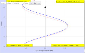 Pendulum Simulator Virtual Lab screenshot 4