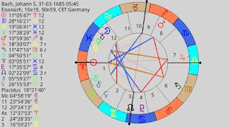 Planetdance Astrology screenshot 3