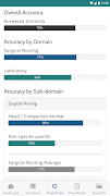 VetTechPrep - VTNE® Study Tool screenshot 3