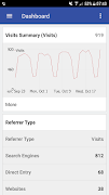 Matomo Mobile - Web Analytics تصوير الشاشة 1
