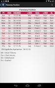 Horosoft (Astrology Software) स्क्रीनशॉट 3