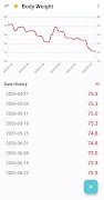 DayTrend: Daily Data Tracker screenshot 2