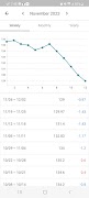 برنامه‌نما Weight Record - Diet عکس از صفحه