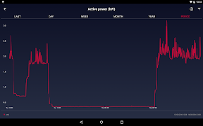 Circutor Wibeee ภาพหน้าจอ 7