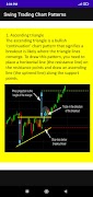 برنامه‌نما Swing Trading Chart Patterns عکس از صفحه