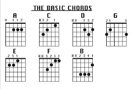 برنامه‌نما Learn Basic Chord Guitar عکس از صفحه