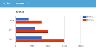 برنامه‌نما TS Chart عکس از صفحه