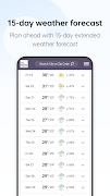 Weather poster