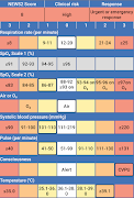 2 Schermata NEWS2 Chart