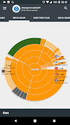 4 Schermata Device Storage Analitics