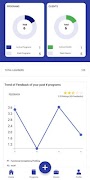 Feedback ảnh chụp màn hình 4