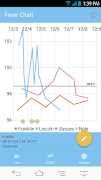 Fever Chart screenshot 1
