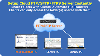 Cloud-FTP/SFTP-Server-Hosting Plakat