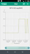 Sitrad ภาพหน้าจอ 4