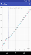 Predictor скриншот 6
